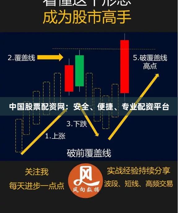 中国股票配资网：安全、便捷、专业配资平台