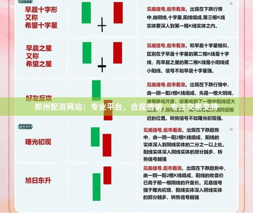郑州配资网站：专业平台，合规透明，专注交易支持