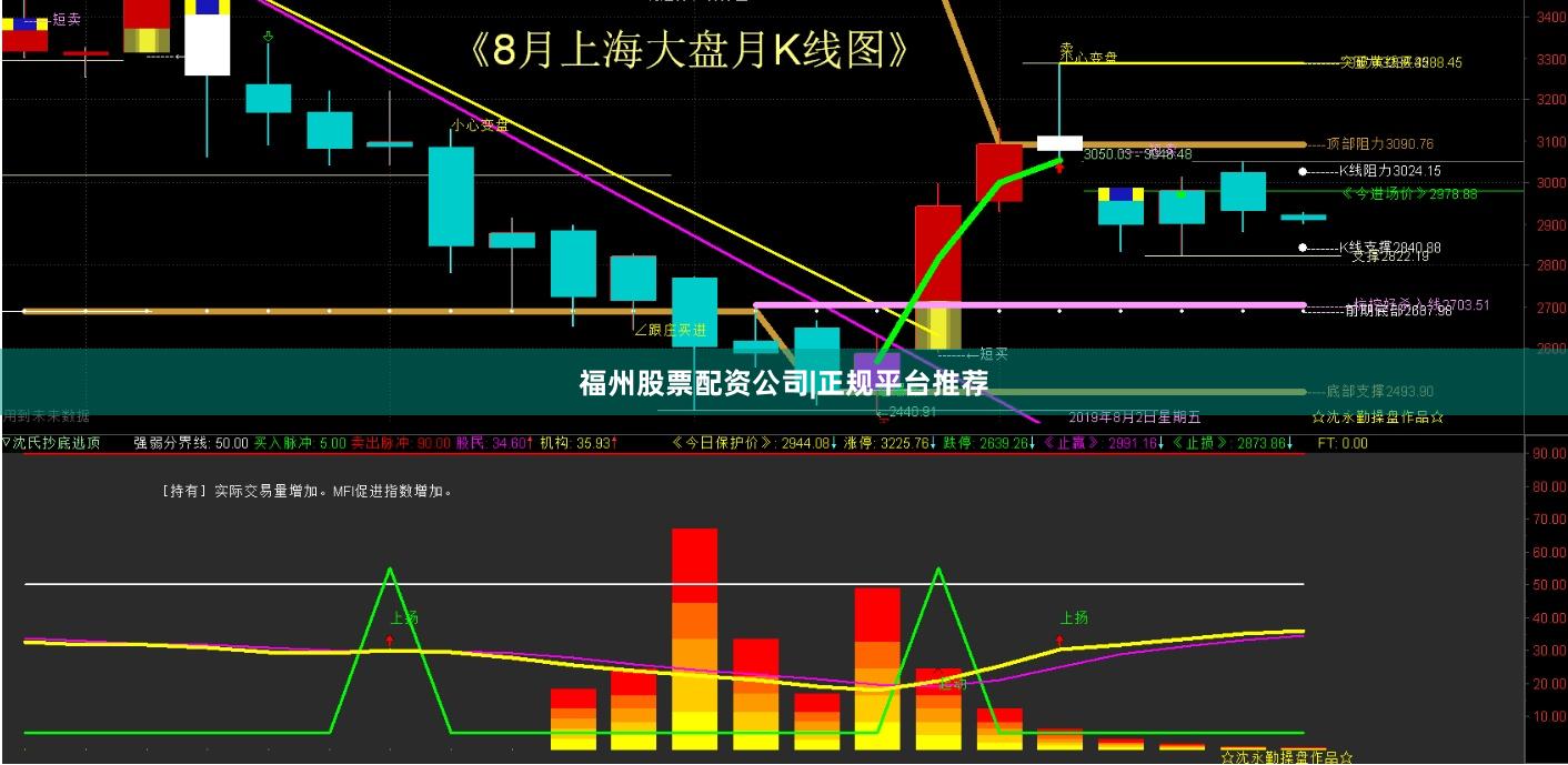 福州股票配资公司|正规平台推荐