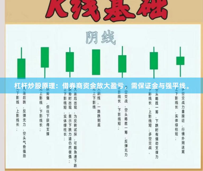 杠杆炒股原理：借券商资金放大盈亏，需保证金与强平线。